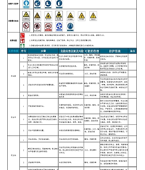 十七个岗位安全操作规程手册(直接打印张贴)