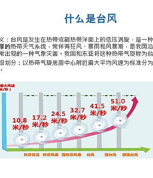 防台风知识