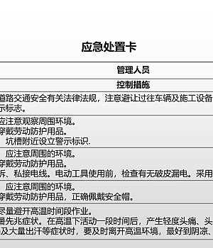【处置卡图集】施工类各岗位应急处置卡(20页)