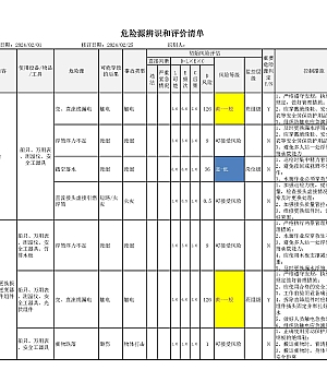 光伏电站危险源辨识和评价清单(2024)