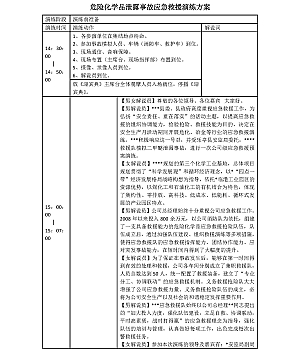 危险化学品泄露事故应急救援演练方案超详细解说