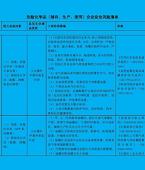 危险化学品储存生产使用企业安全风险辨识分级管控清单
