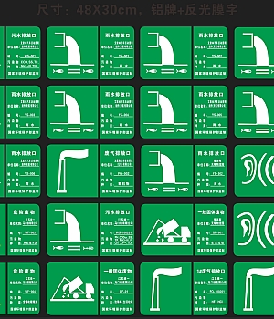 排放口标识汇集