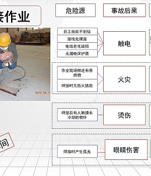 各车间安全隐患识别教材汇总