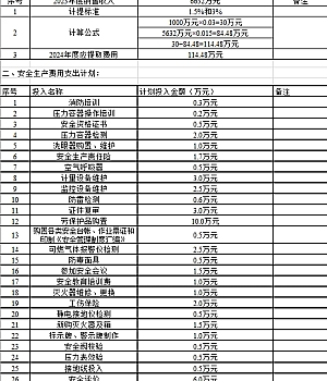 2024年度安全费用提取、支出计划(通用冶金企业)