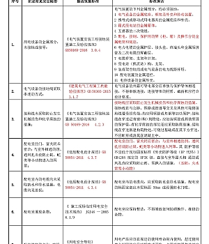 250104-2025版隐患排查标准手册.docx