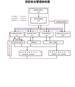 重点单位消防全套台账档案(75页)