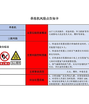 250121-企业危险源辨识风险点告知卡(63页)
