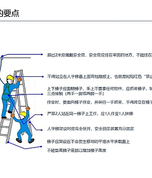 危险作业监护人培训-下