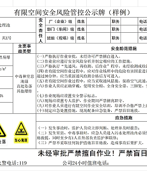 4.有限空间安全风险告知牌模板