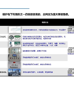 250314-最新版《特种设备重大事故隐患判定准则图解》(24页)