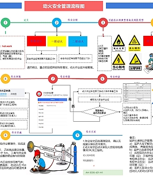 250326-目视化特殊作业流程图