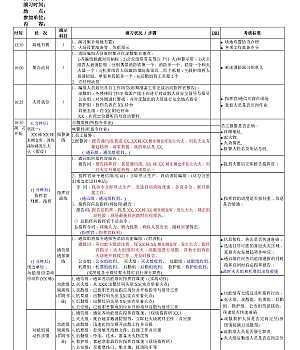 250407-消防演习流程-模板