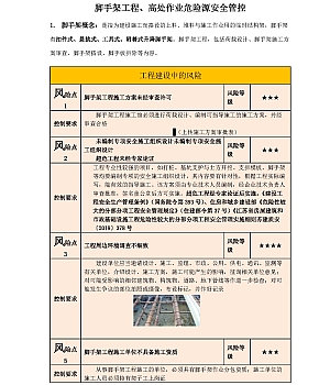 脚手架工程、高处作业危险源安全管控