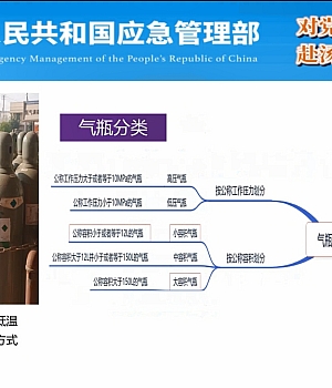 工业气体充装企业安全风险评估细则(试行)视频解读