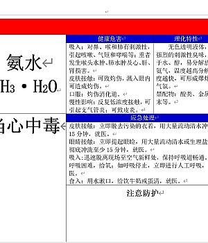 250427-2025危化品职业危害告知卡17页