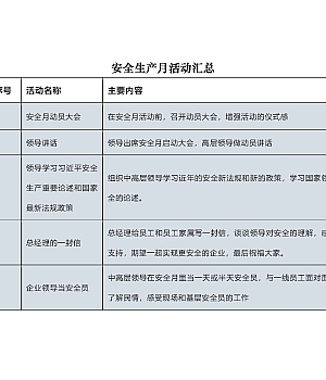 250513-80个安全生产月活动推荐直接拿去用