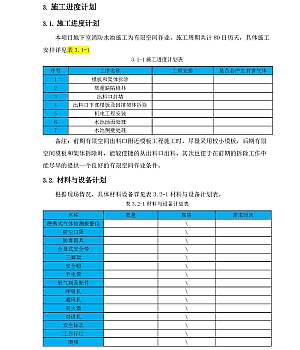 有限空间作业施工方案37页