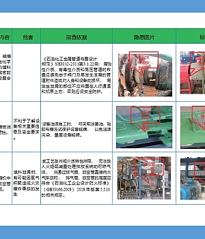 250518-动静设备和特种设备类隐患排查图册26页