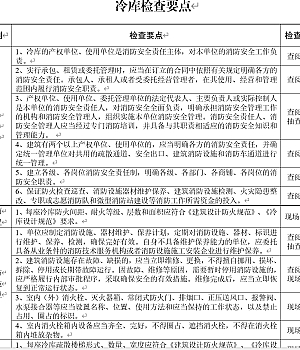 冷库检查表2页