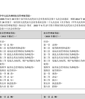 新鲜出炉丨《中华人民共和国治安管理处罚法》(2012VS2026)对照表
