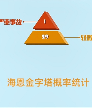 11类常见的致命事故隐患,逐条讲解