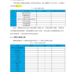 有限空间作业专项方案37页（模板）