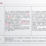 260316-2026安全生产违法行为行政处罚办法修改对比100页