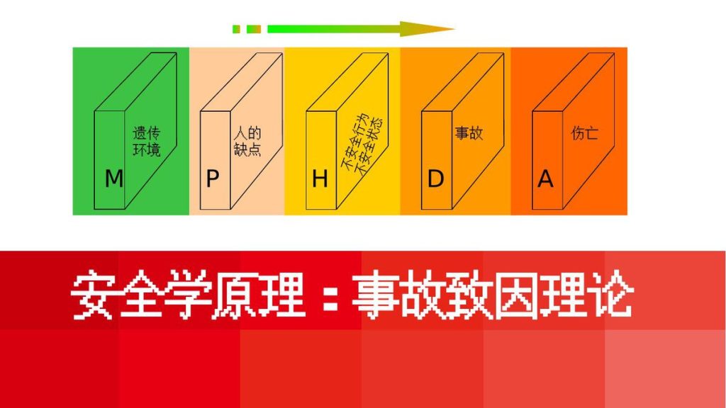 240523-安全学原理事故致因理论