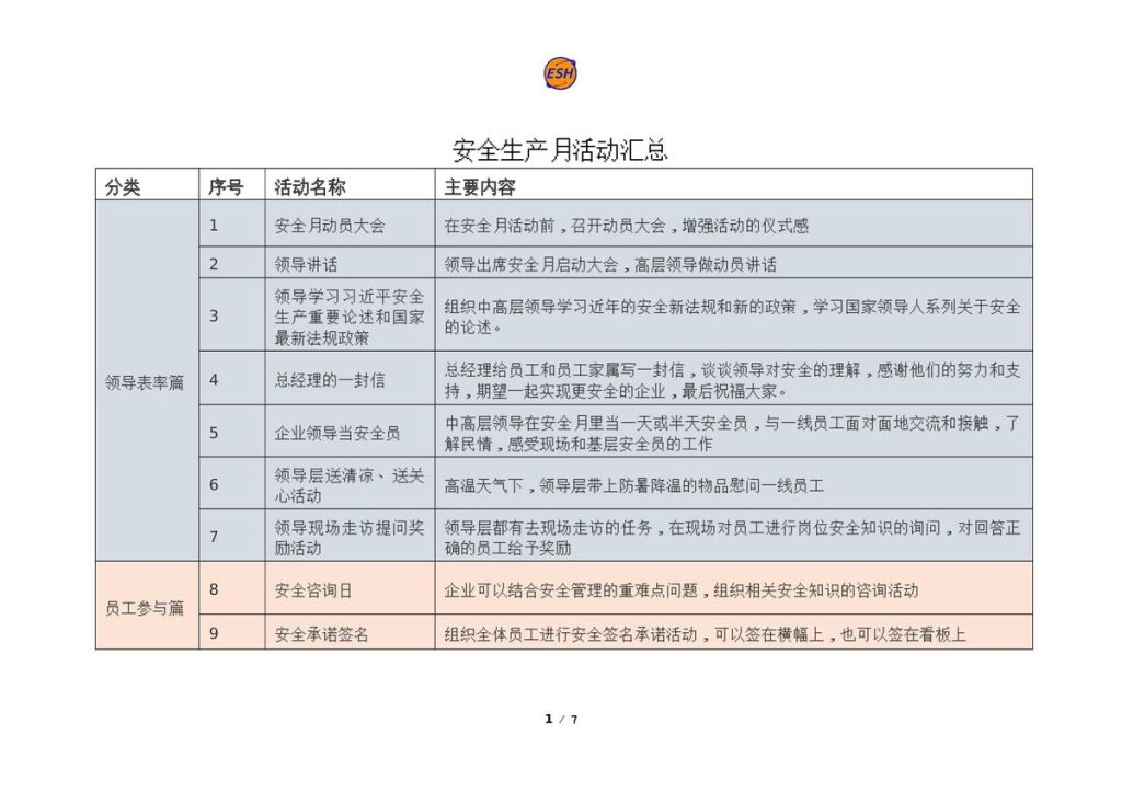 240530-80个安全生产月活动推荐直接拿去用
